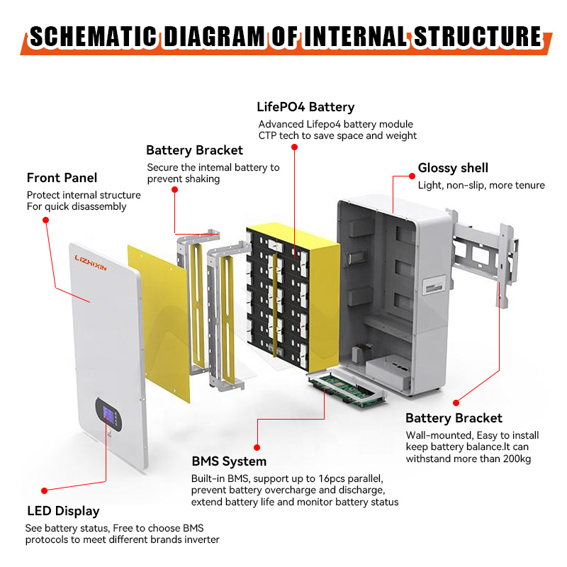 Wall-mounted 51.2v 200ah