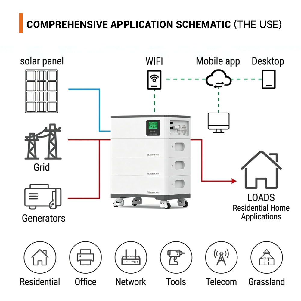 51.2V 300Ah Stack Mounted ALL-IN-ONE Battery