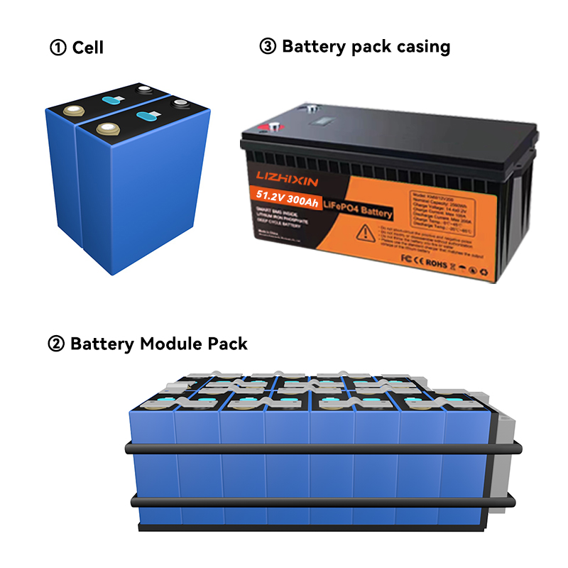 Lithium Ion Batteries Pack 51.2v 300ah