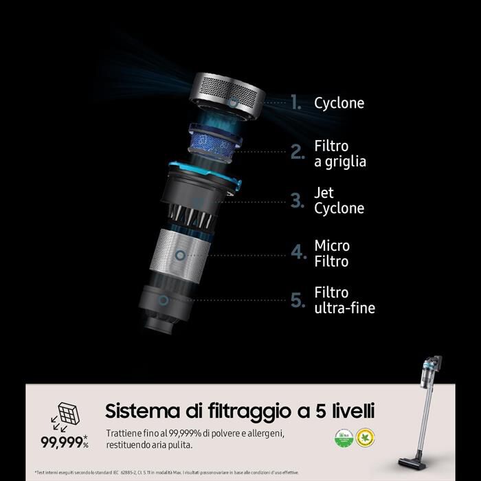 SAMSUNG - Scopa elettrica JET 75E PET VS20B75AGR1-TEAL MINT