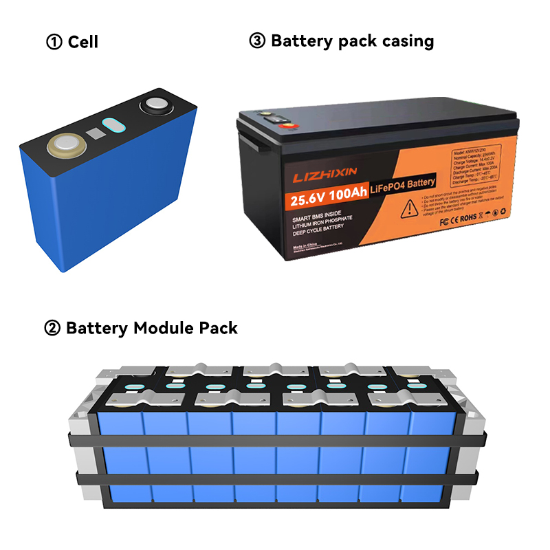 Lithium Ion Batteries Pack 25.6v 100ah