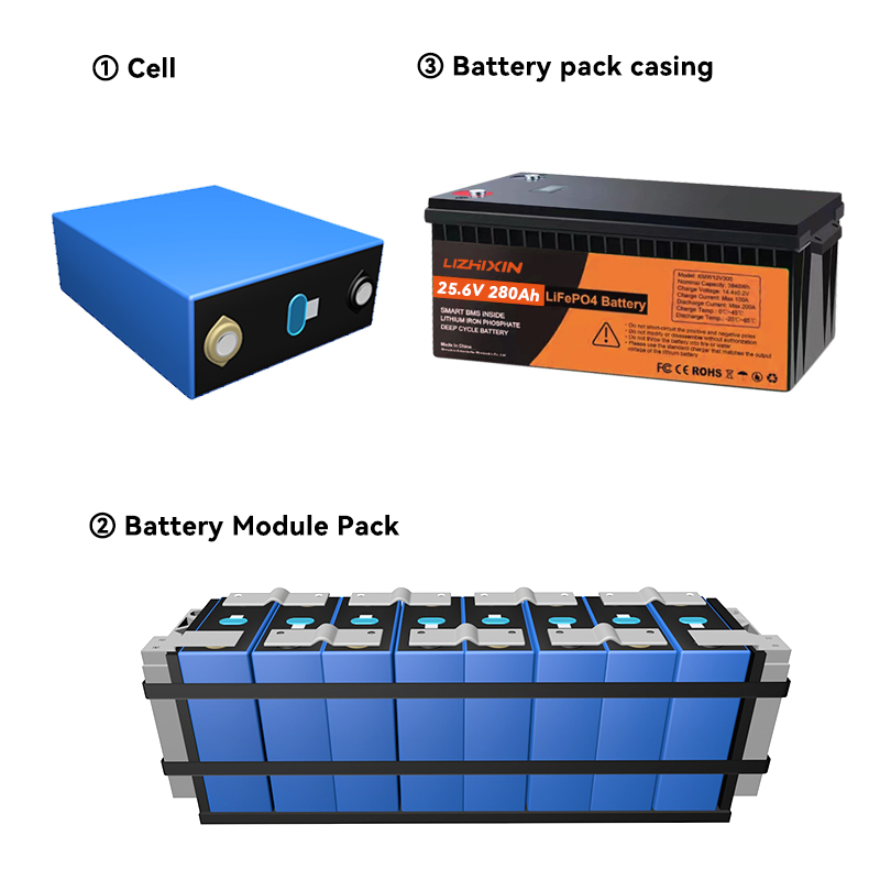 Lithium Ion Batteries Pack 25.6v 280ah