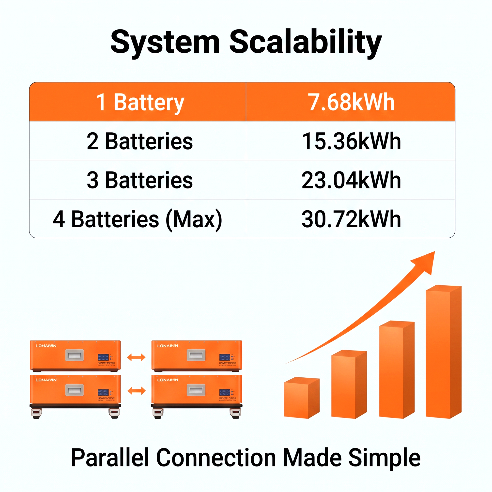 51.2V 150Ah *2 15.36KWH All-in-one Battery