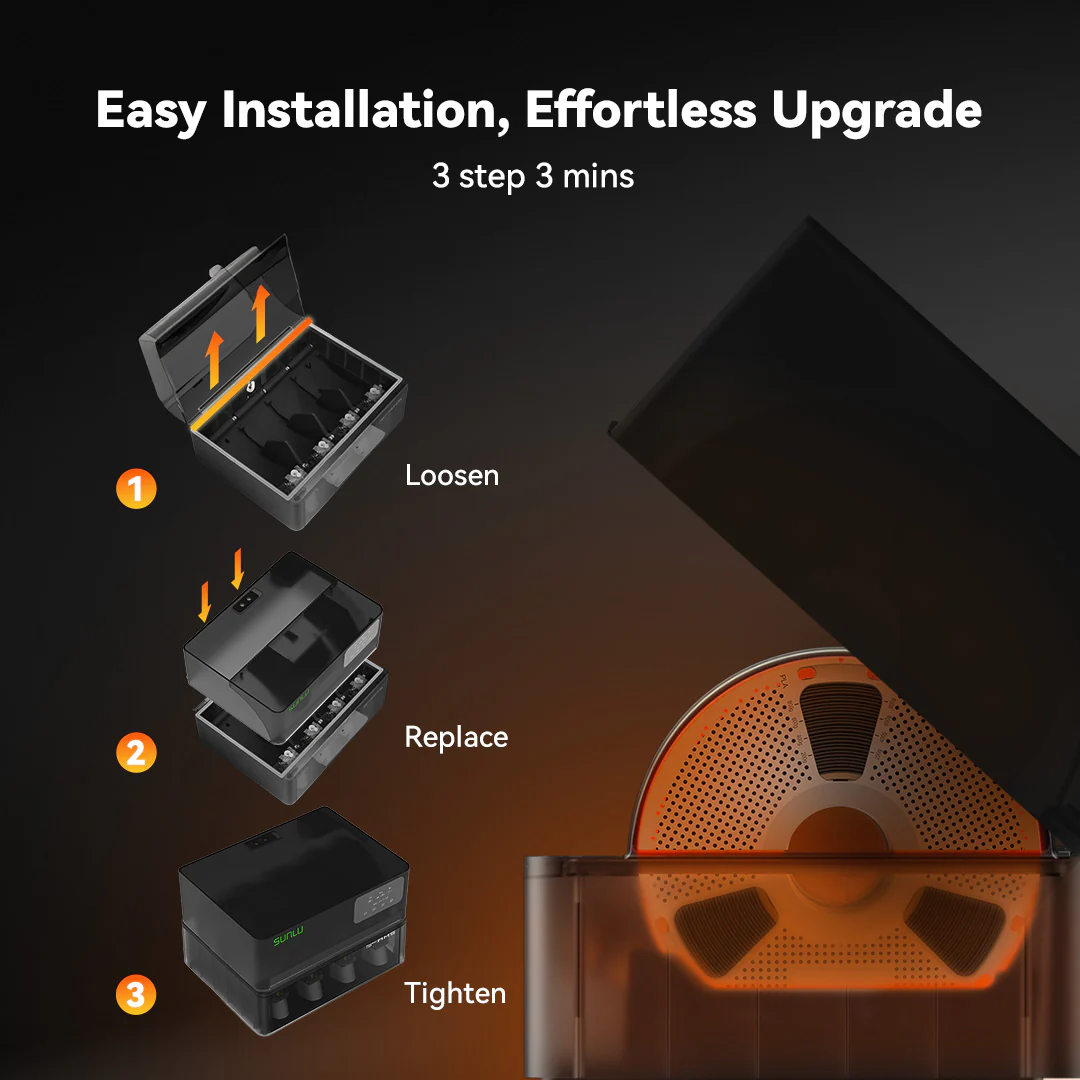 SUNLU AMS Heater, Upgraded your Bambu AMS, Enables Drying while Printing