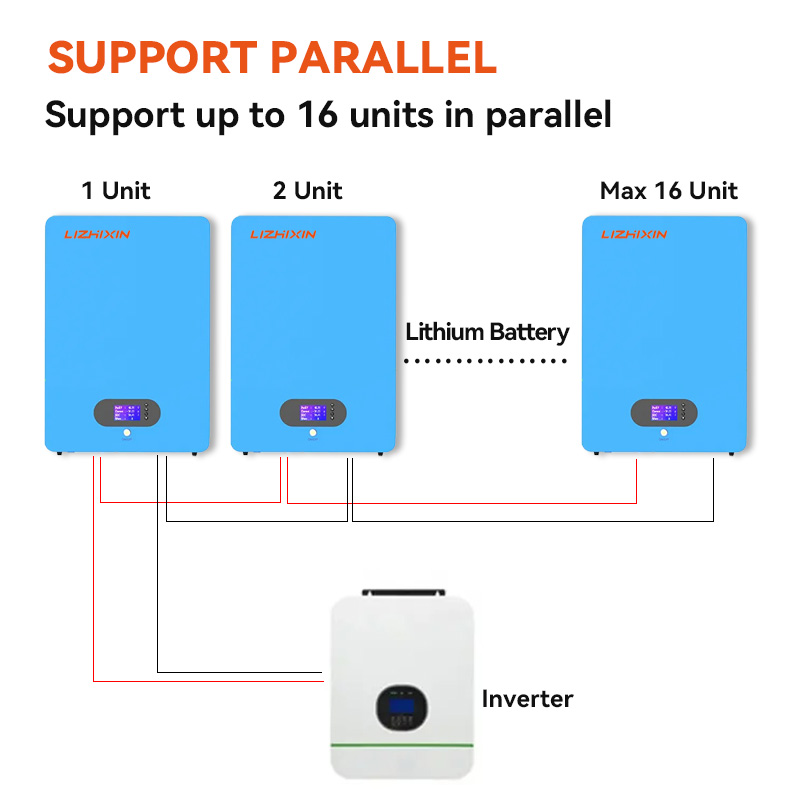 Wall-mounted 51.2v 150ah