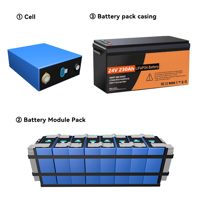 Lithium Ion Batteries Pack 24v 230ah