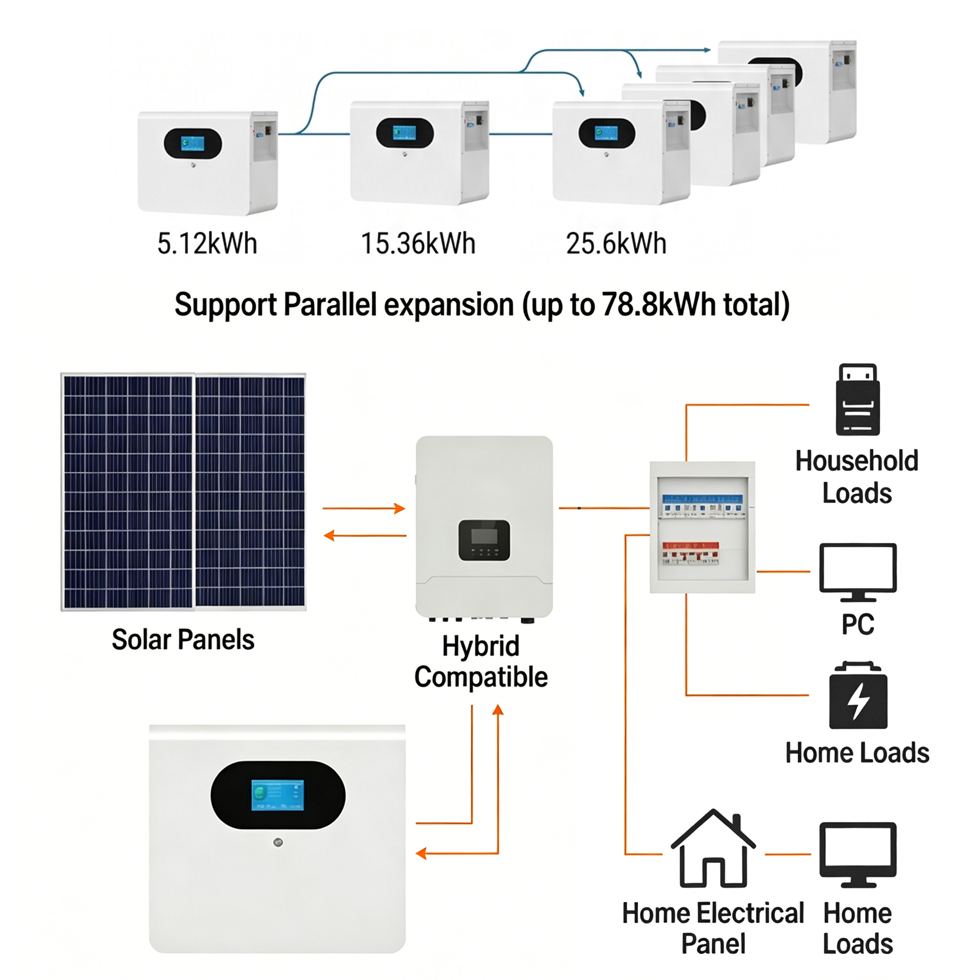 25.6V 200Ah 1P8S 5.12KWH Wall-mounted Battery