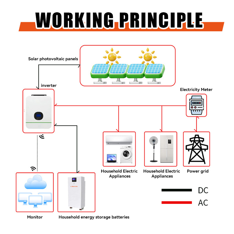 Rack mounted battery 48v 100ah