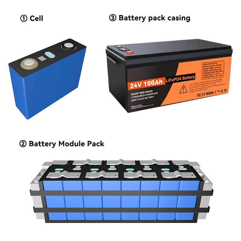 Lithium Ion Batteries Pack 24v 100ah