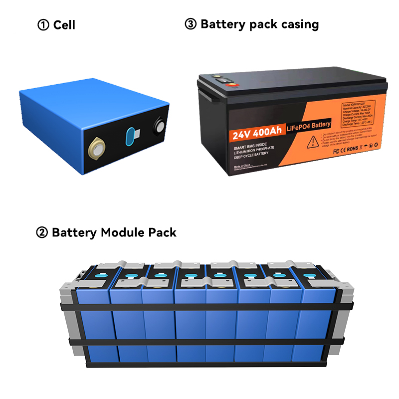 Lithium Ion Batteries Pack 24v 400ah