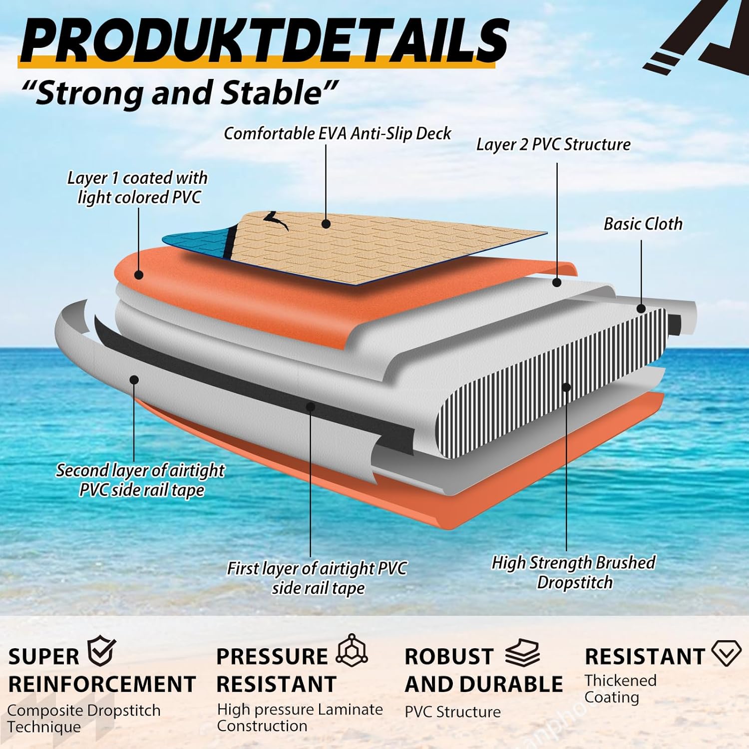 ALLPICK Premium SUP Board Set. Stand Up Paddling Board Aufblasbar. Mit Universal Kamerahalterung. Komplettes Zubehör. Verstellbares Paddel. Anfänger. Fortgeschrittene. 180kg