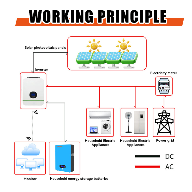 Wall-mounted 51.2v 150ah