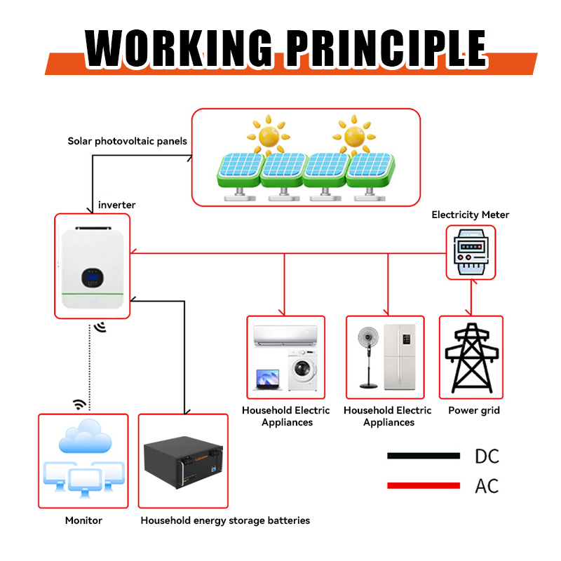 Rack mounted battery 51.2v 100ah