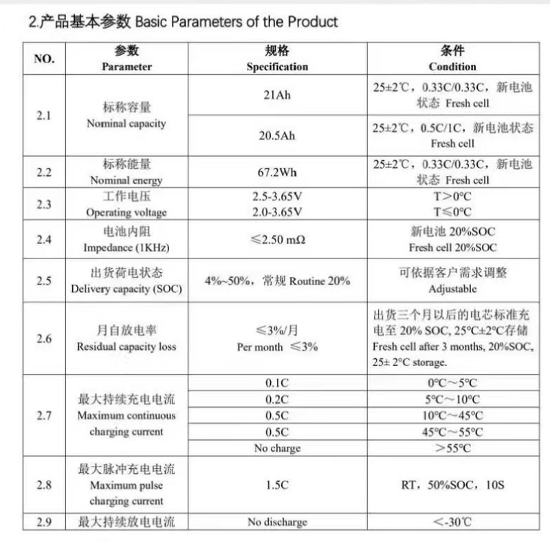40140 3.2v 21ah Cylindrical Lithium Ion Batteries