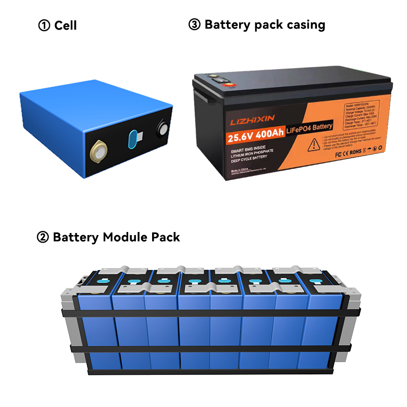 Lithium Ion Batteries Pack 25.6v 400ah