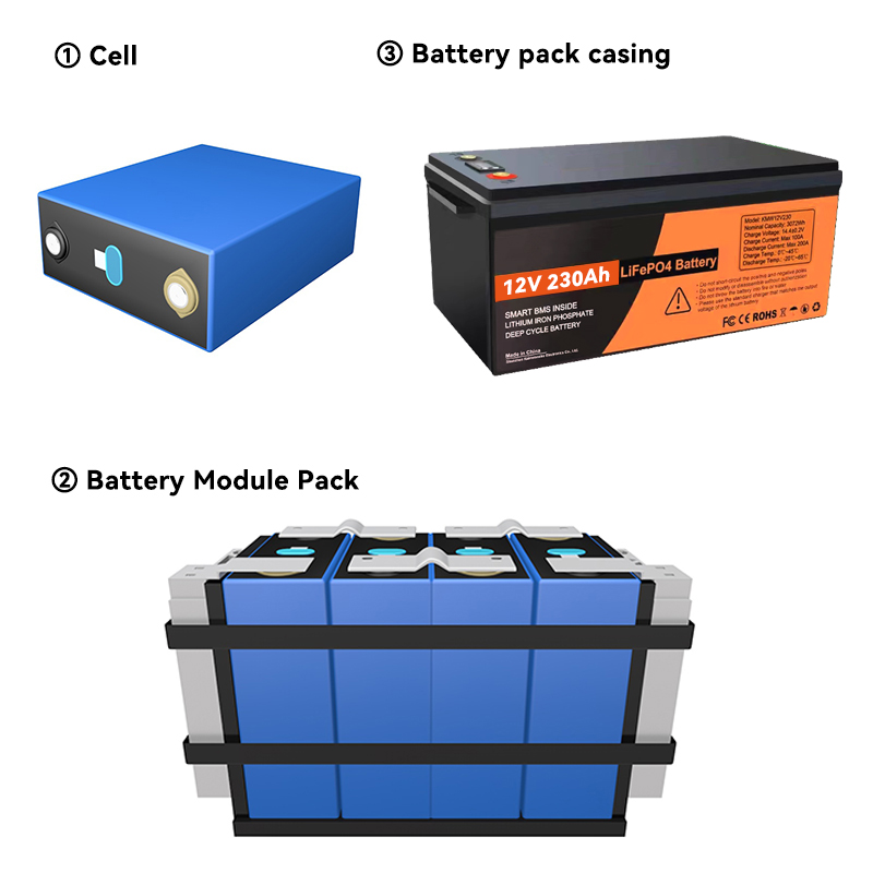 Lithium Ion Batteries Pack 12v 230ah