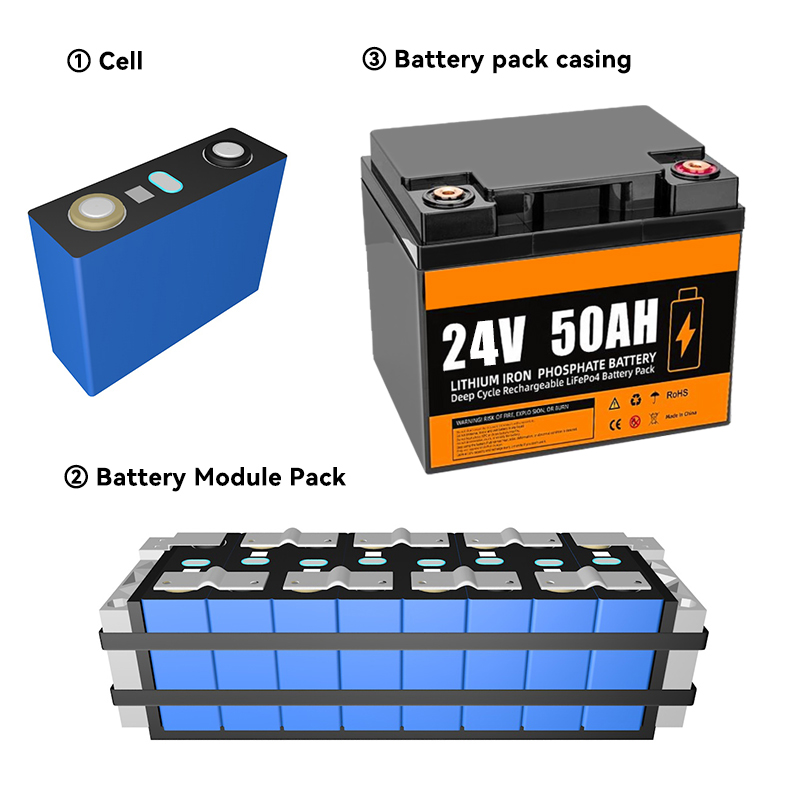 Lithium Ion Batteries Pack 24v 50ah