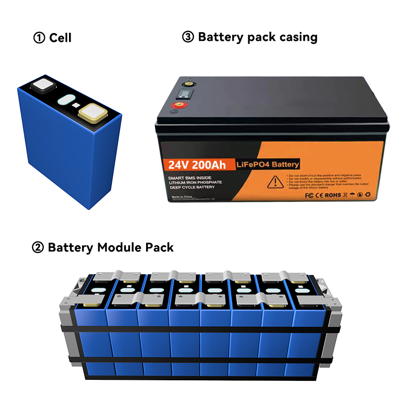 Lithium Ion Batteries Pack 24v 200ah