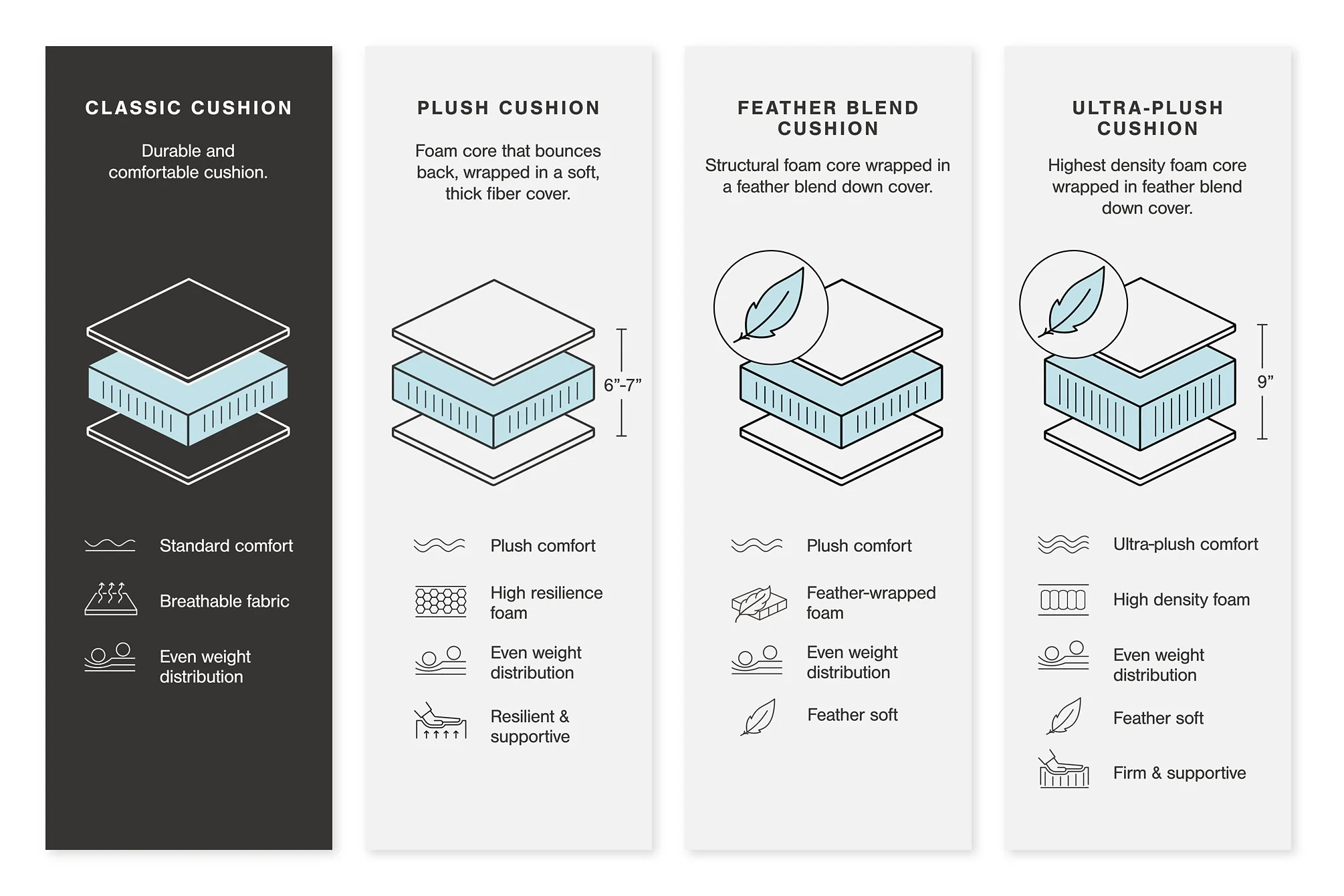 Acklen Place Power Reclining Sectional