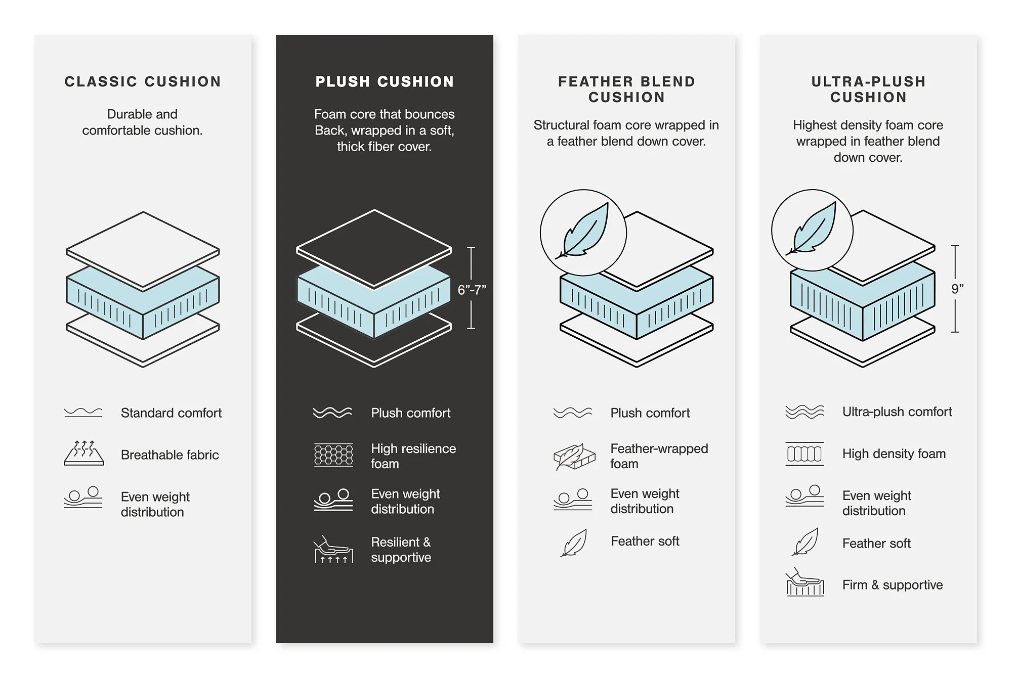 Lindyn Sectional Sofa