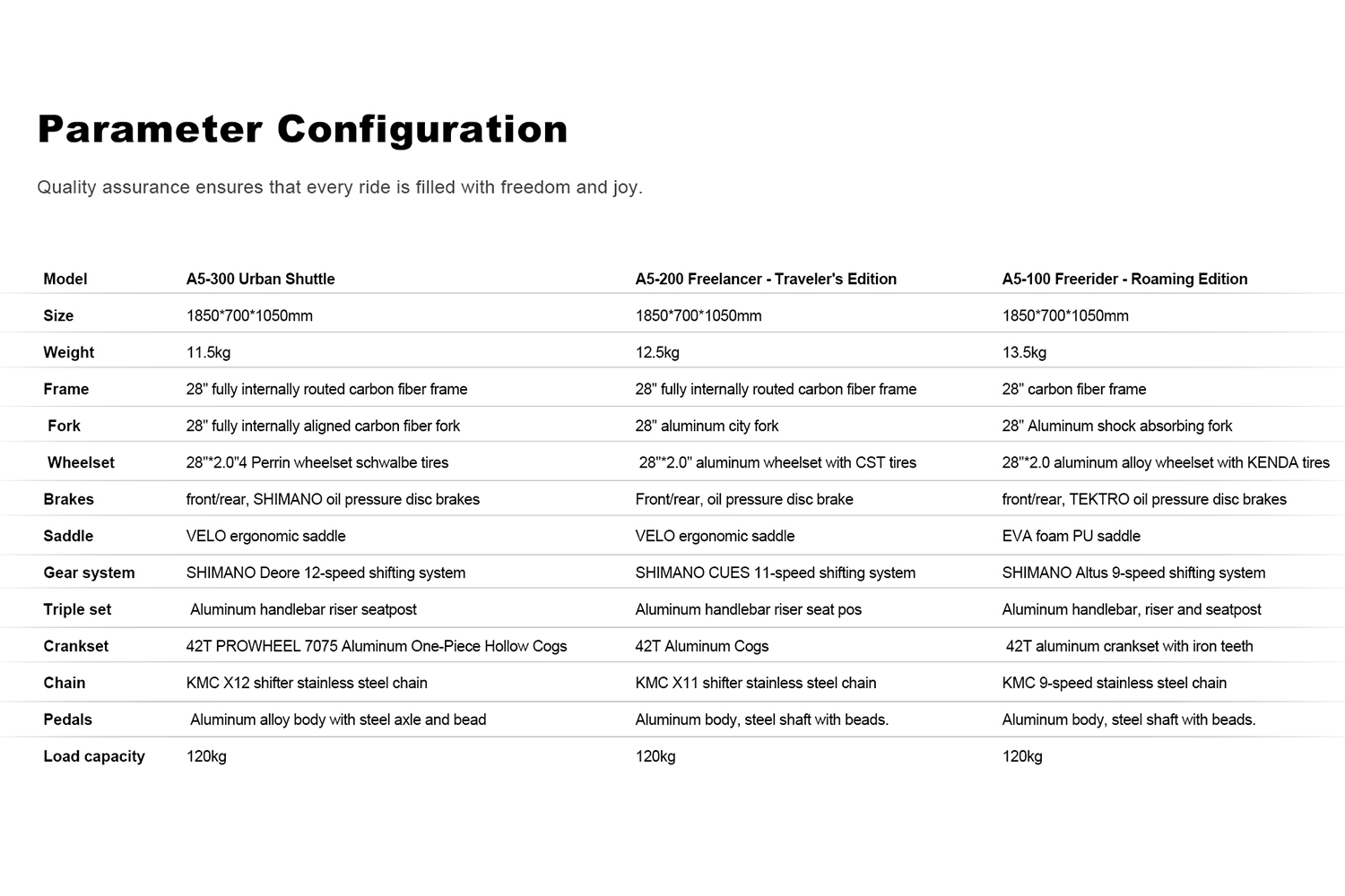 Carbon Fiber Lightweight City Bike – 12-Speed Shimano Urban Commuter Bicycle